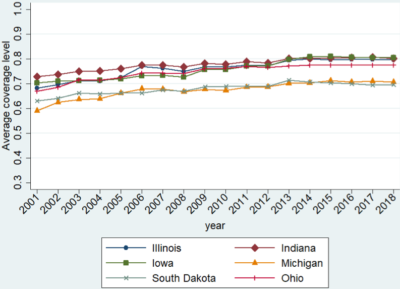 Crop_Insurance_Graph_2