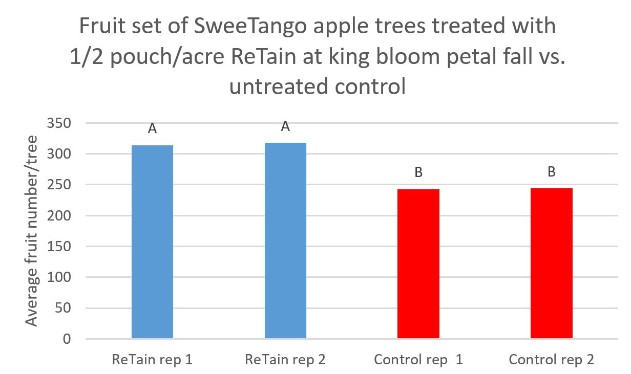 7-25SweeTangostudygraph