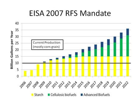 eisa_2007_chart