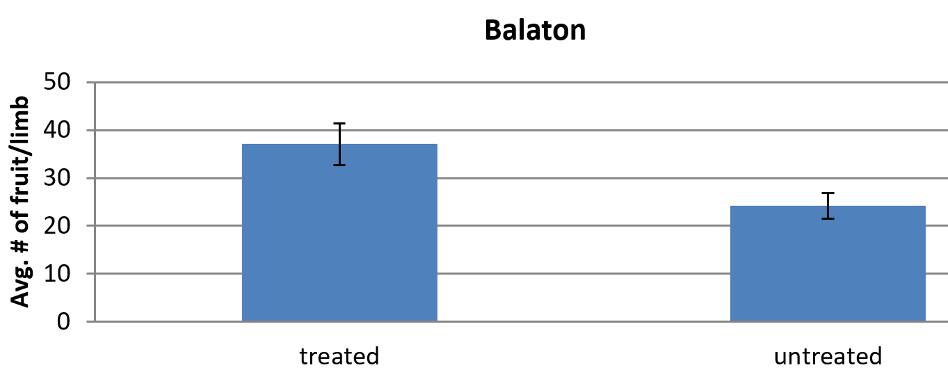 ReTainResults-Fig7