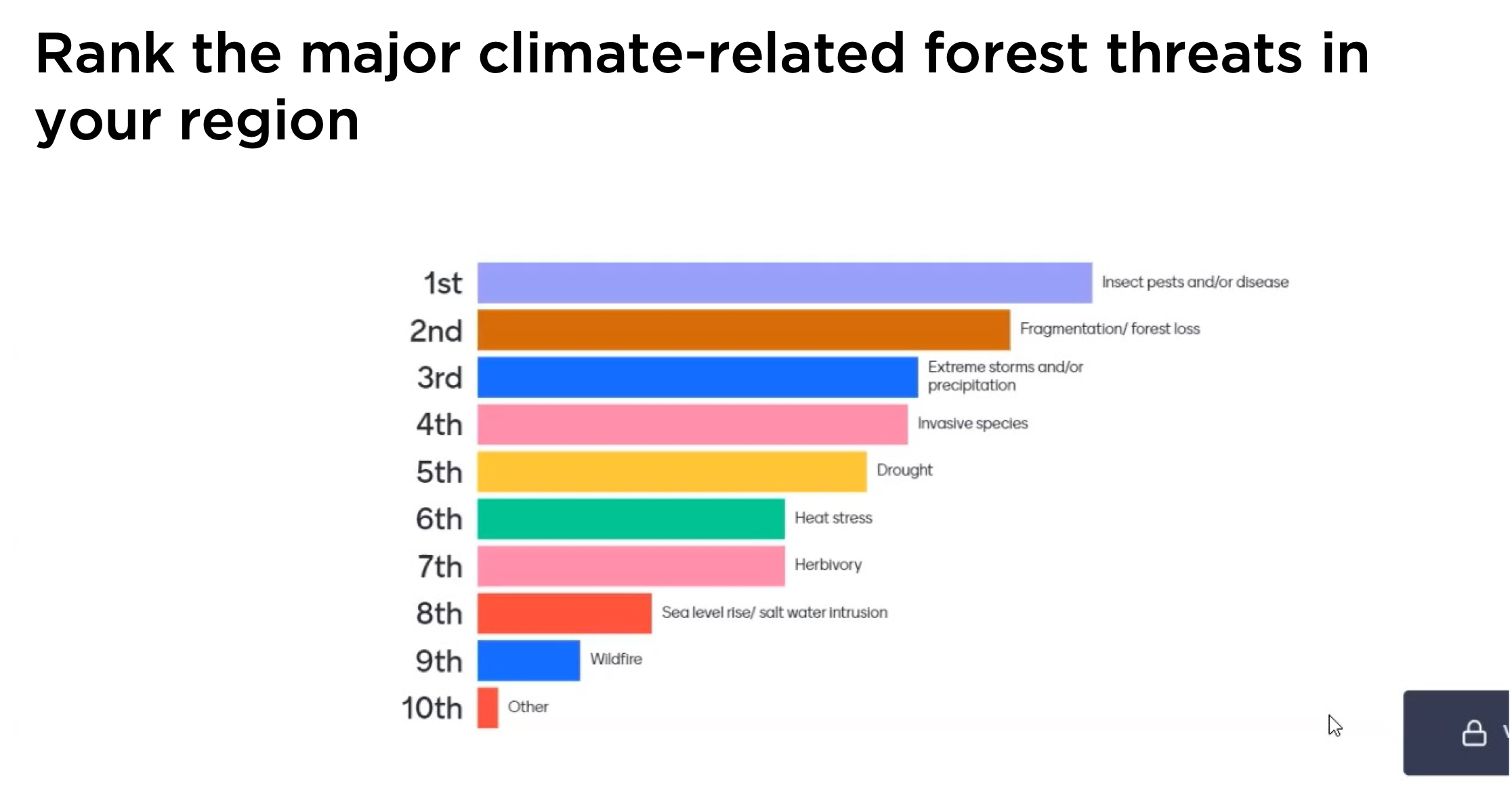 ForestThreatsRanking