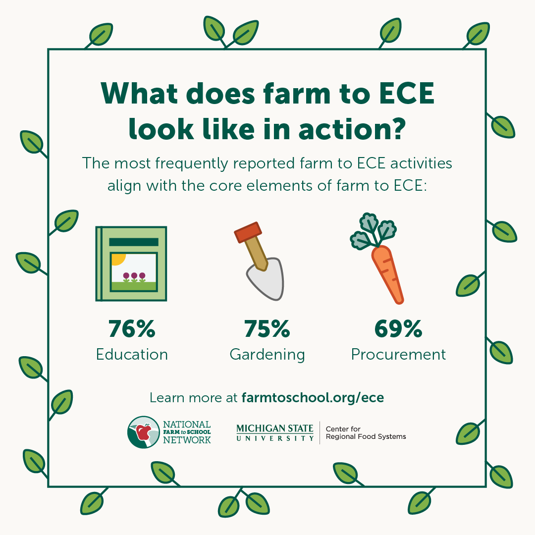 ECESurvey18-Social-A