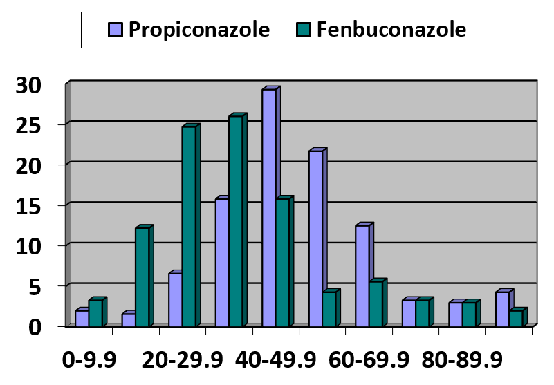 Figure 1 graph