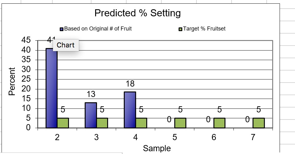 联欢晚会fruitset百分比