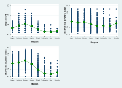 figure_1_crop_count