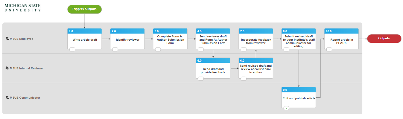 internalreviewprocessmap