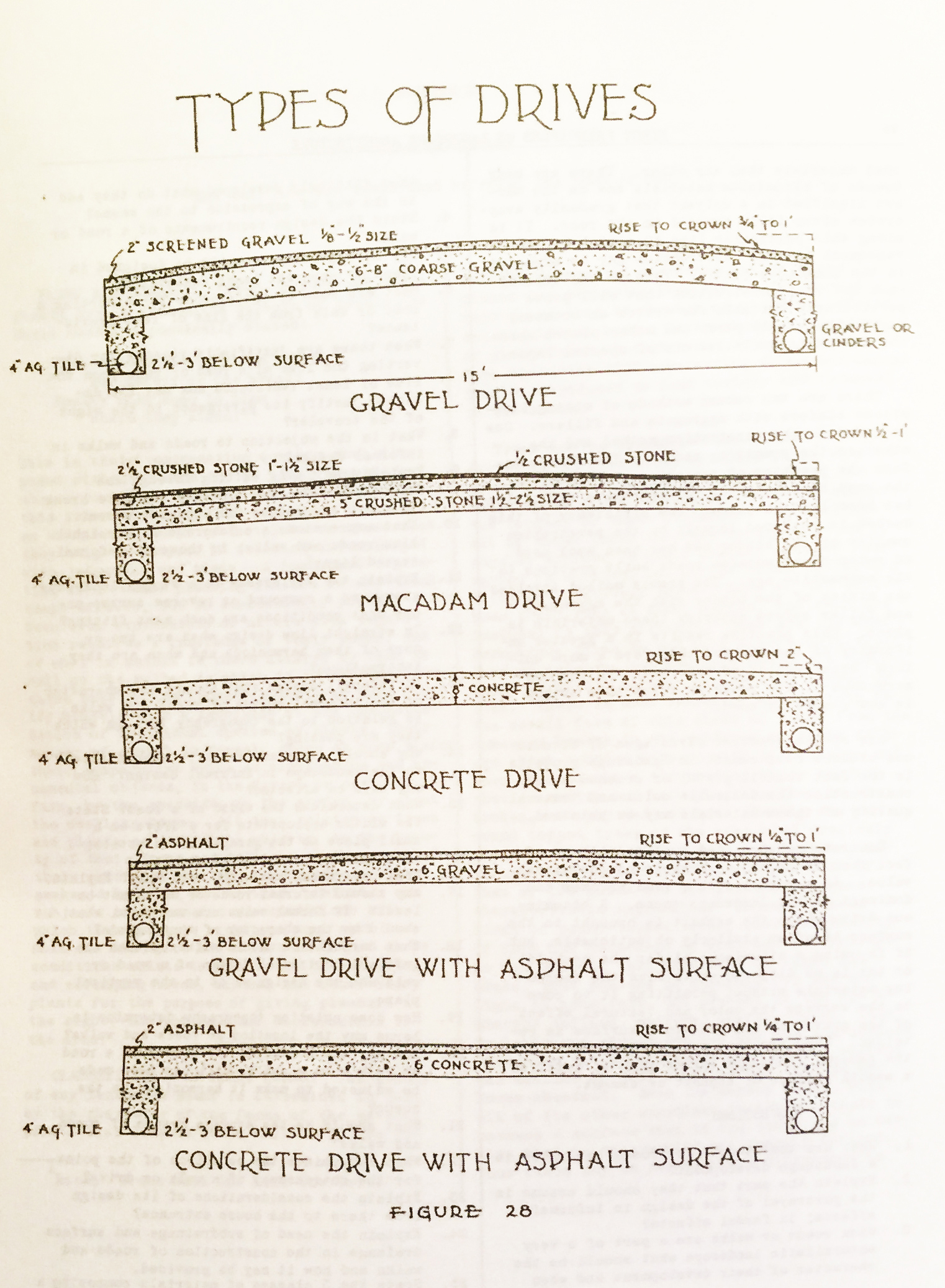 一幅画被称为“类型的驱动器。”Showing driveway cross-sections found in Halligan’ book (1946, page 95).