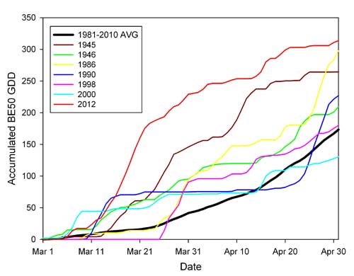 Figure2